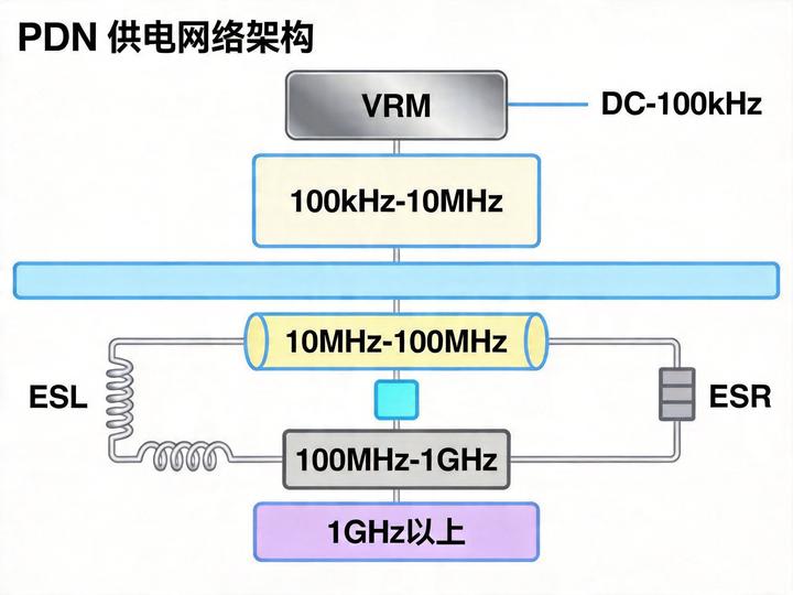 为什么你的PCB电源总是出问题？90%的工程师都踩过这5个PDN仿真坑 - 知乎