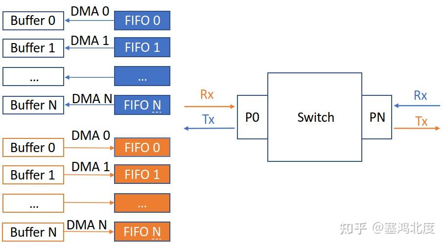 集成在 Microcontroller 内部的 Ethernet Switch 知乎