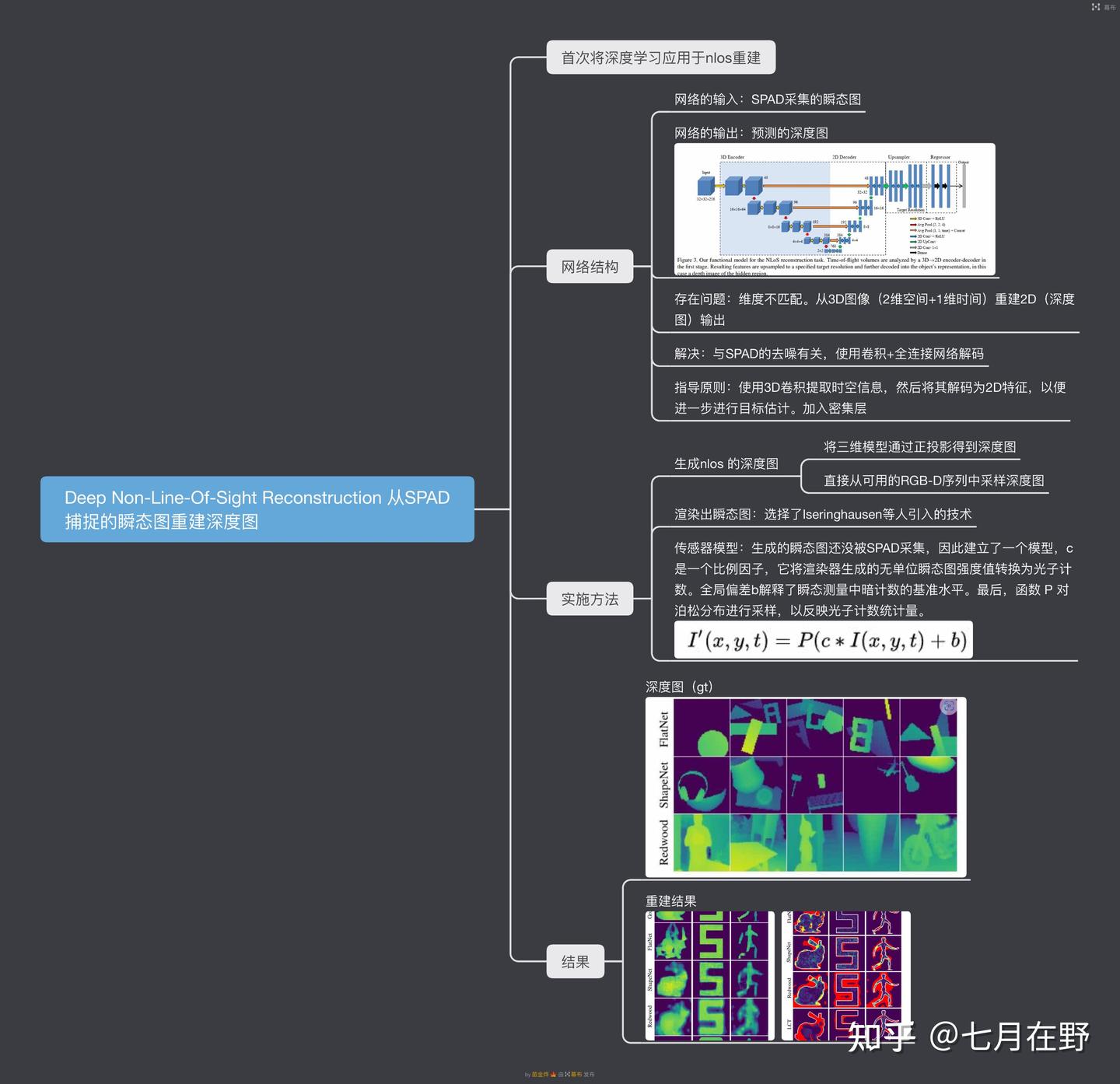Nlos Deep Learning 深度学习nlos - 知乎