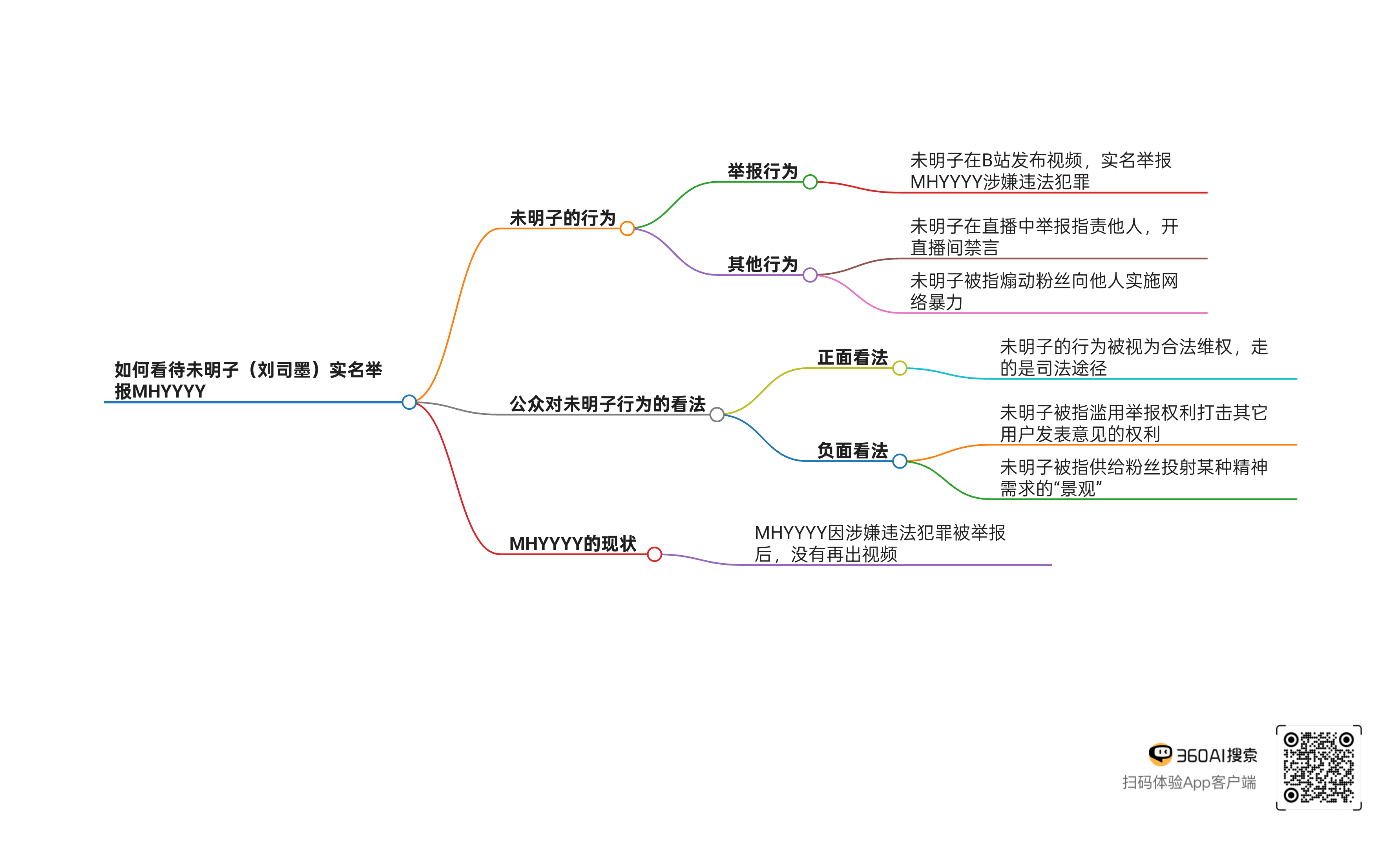 如何评价B站Up主「未明子」发视频举报「MHYYYY」涉嫌违法犯罪? - 知乎
