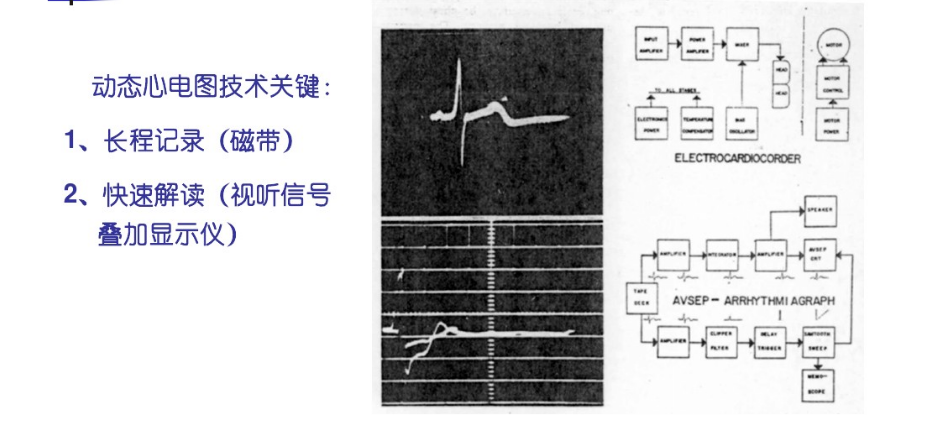 生理26上遥而感之浩特与动态心电图技术