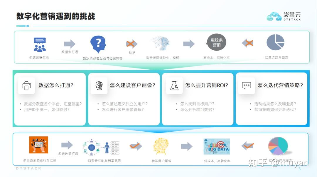【标签画像系列 】标签体系建设方法论 - 知乎