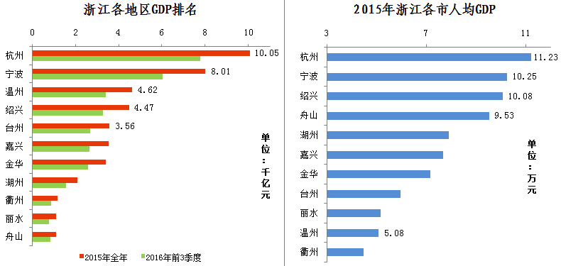 山东人均GDP居然_作为山东人均GDP和收入最低的菏泽,经济水平到底是什么样情况