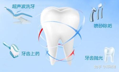 洗牙可以提前到口腔医院预约吗 知乎