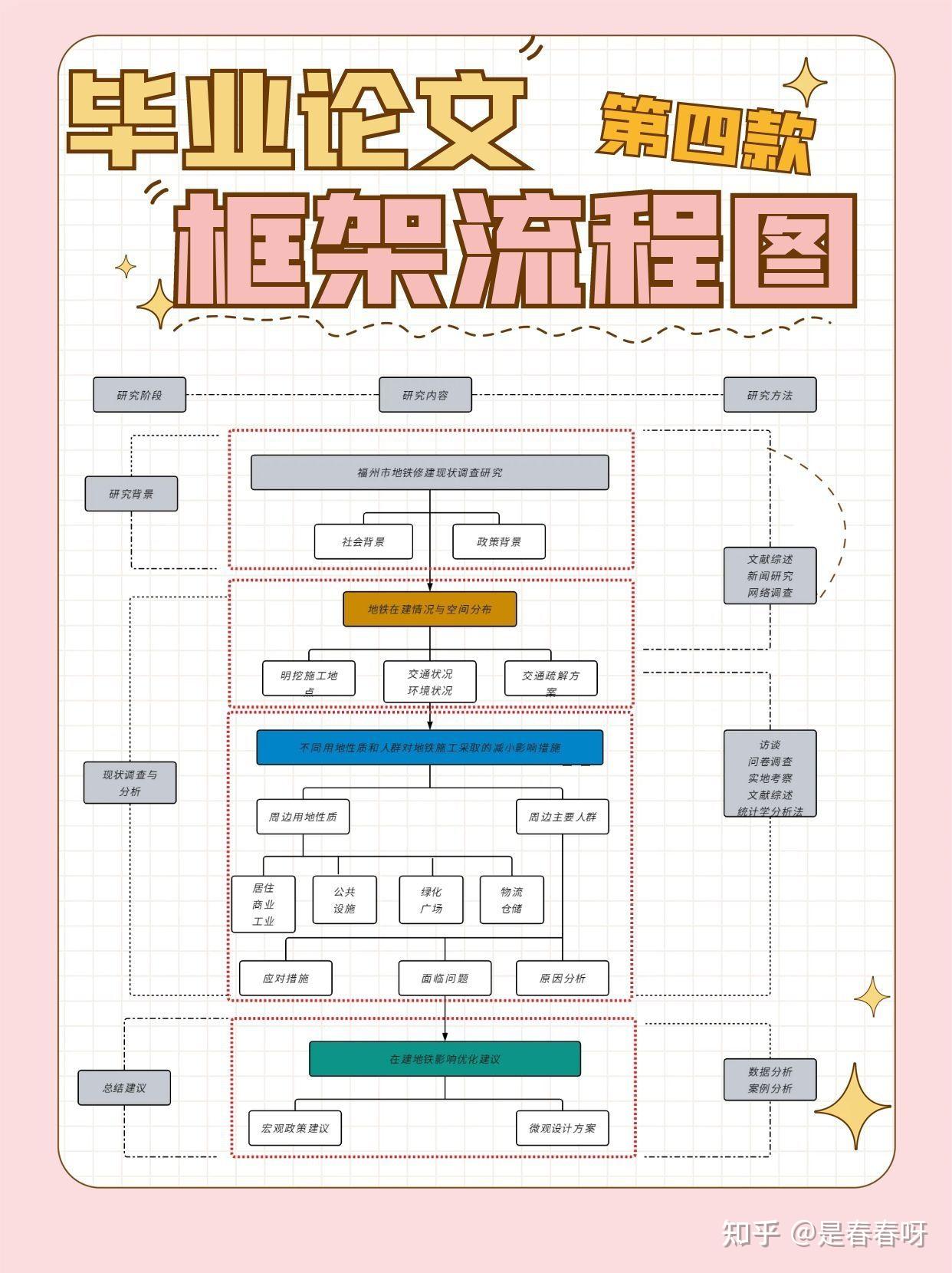 论文技术流程图怎么画图片