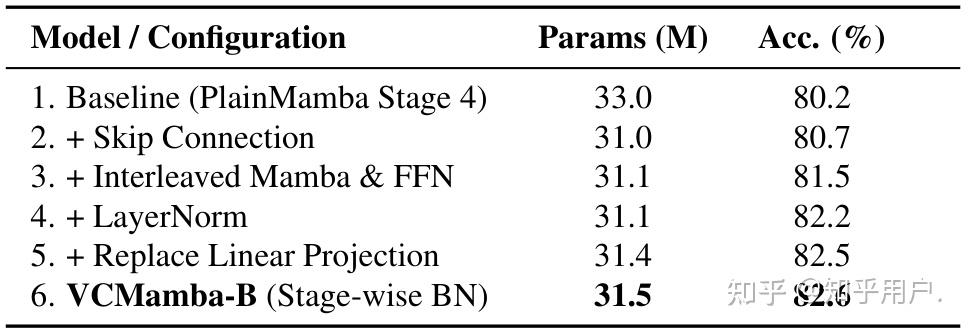 VCMamba Bridging Convolutions with Multi-Directional Mamba for ...