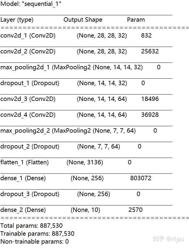  mnist keras 