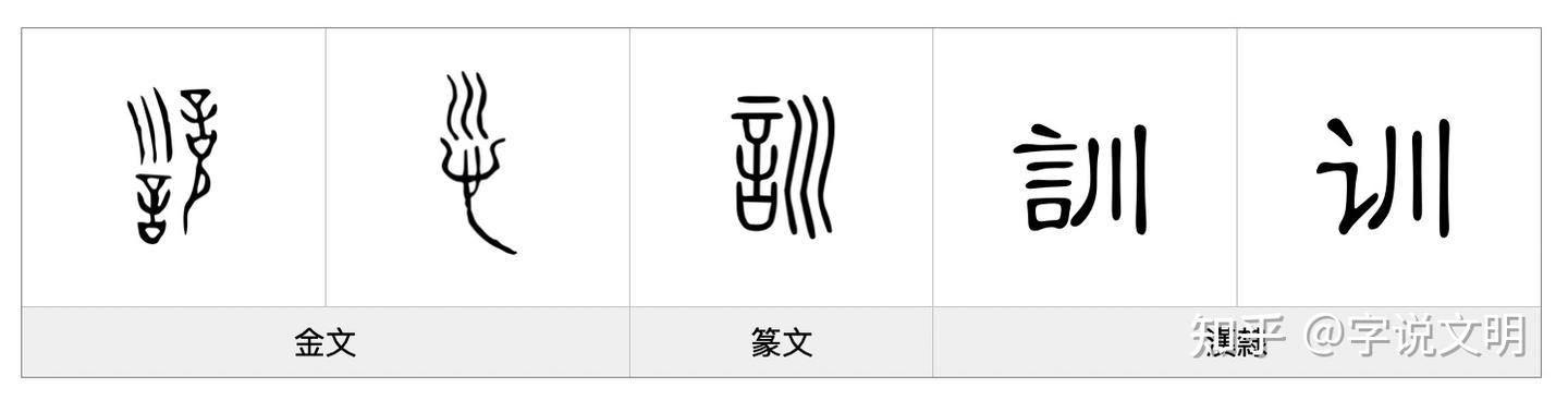 訓——每日一字·言部字 - 知乎