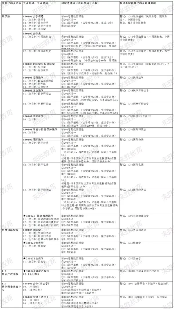 22考研丨中南财经政法大学法学考研考情分析（含真题） - 知乎