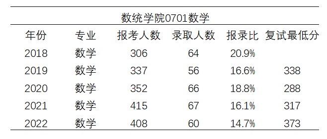 23华中师范大学数学考研er 知乎