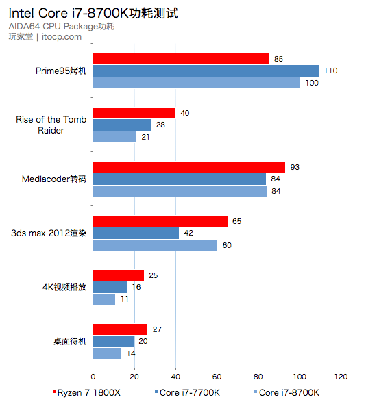 你想要的多核心intel Core I7 8700k评测 知乎