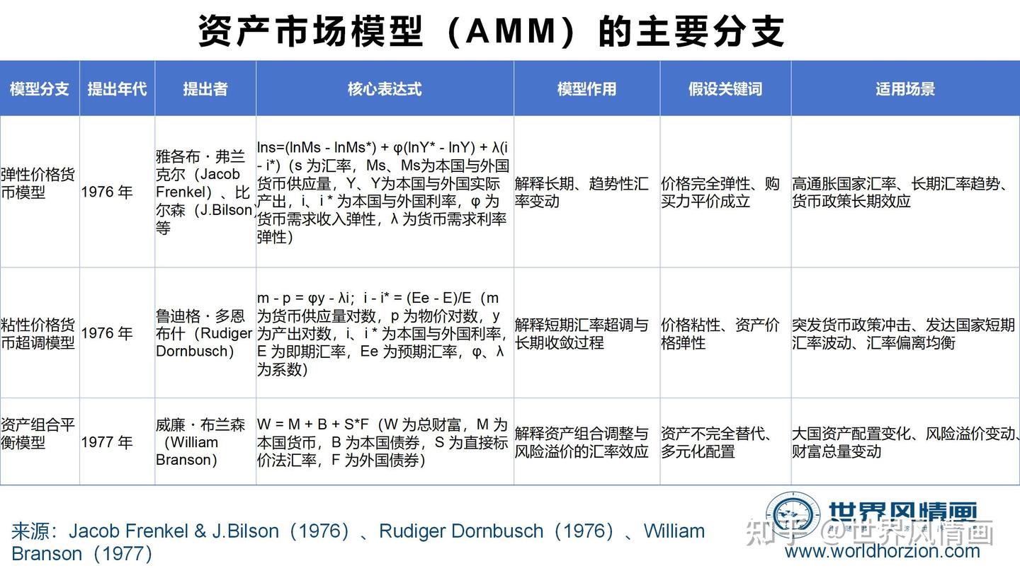 人民币兑美元汇率反弹：不是吧？“赢学”这也要凑热闹？ - 知乎