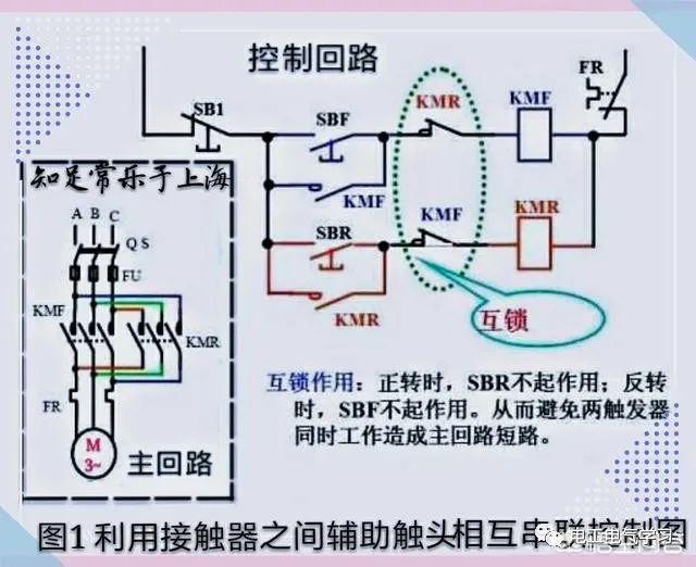 交流接触器之间的互锁是哪一根线起到了互锁的作用? - 知乎