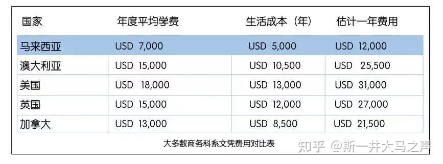 棋牌游戏官方网站- 哈希游戏试玩平台畅享娱乐出国留学保证金需要多少钱 十大国家分析