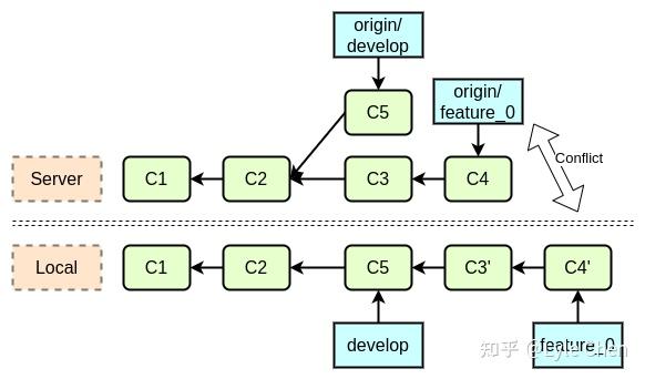 Git使用基础指南20 Git使用基础指南