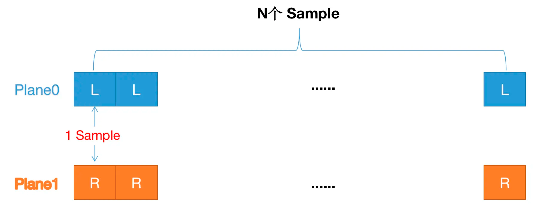 Ffmpeg aac 