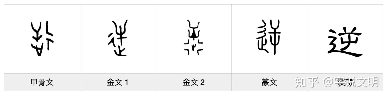 逆——每日一字·辶(辵)部字 - 知乎