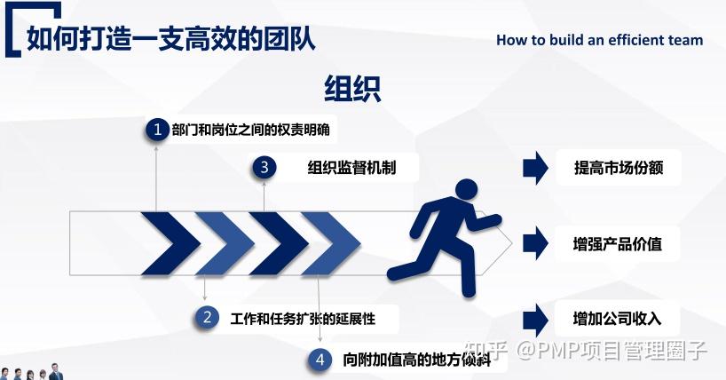 做项目时如何快速提高团队协作能力