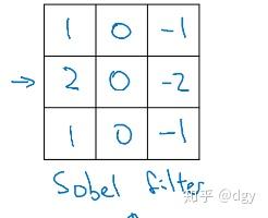 卷积网络基本原理 卷积网络基本原理