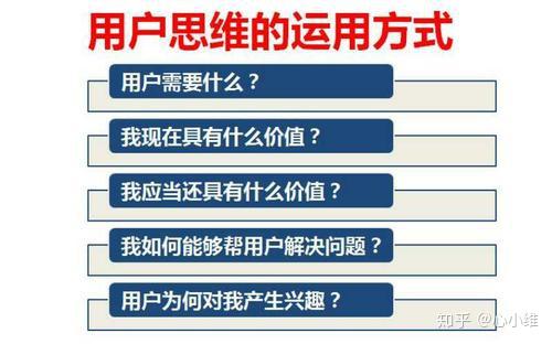 二,用户思维