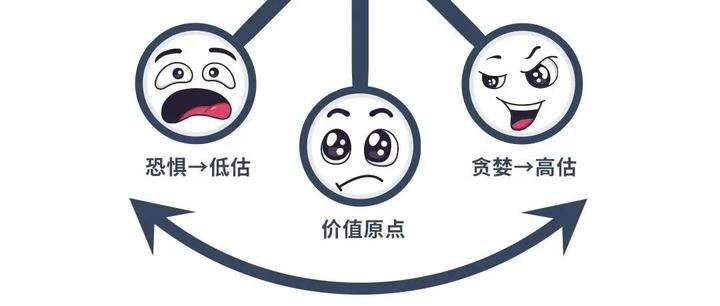 钟摆理论 - 知乎