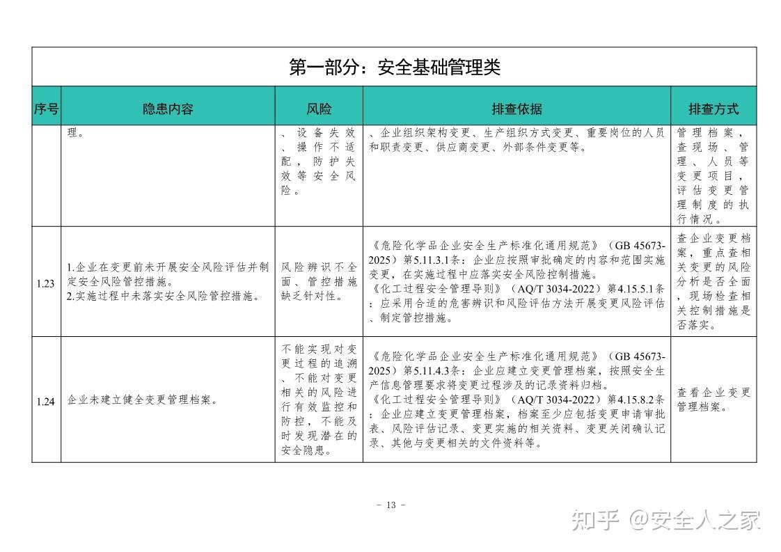 危险化学品企业安全隐患排查指导手册—精细化工企业专篇 - 知乎