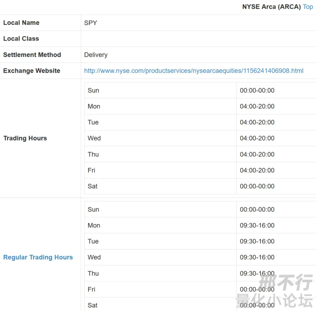 精华贴分享｜指数，衍生品，与交易时间之间的逻辑关系- 知乎
