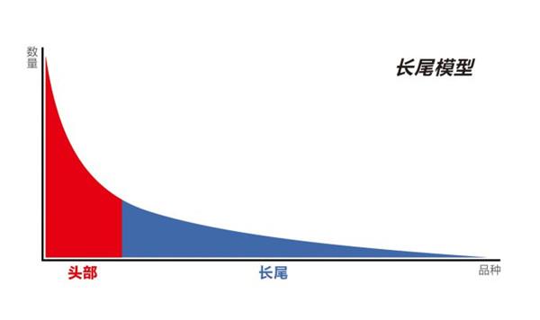 自媒体该如何做好内容布局并吸引精准粉丝?首先你要先看懂这张图! 