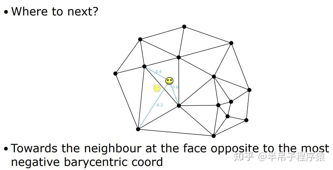 gdc文章翻譯lightprobeinterpolationusingtetrahedraltessellations