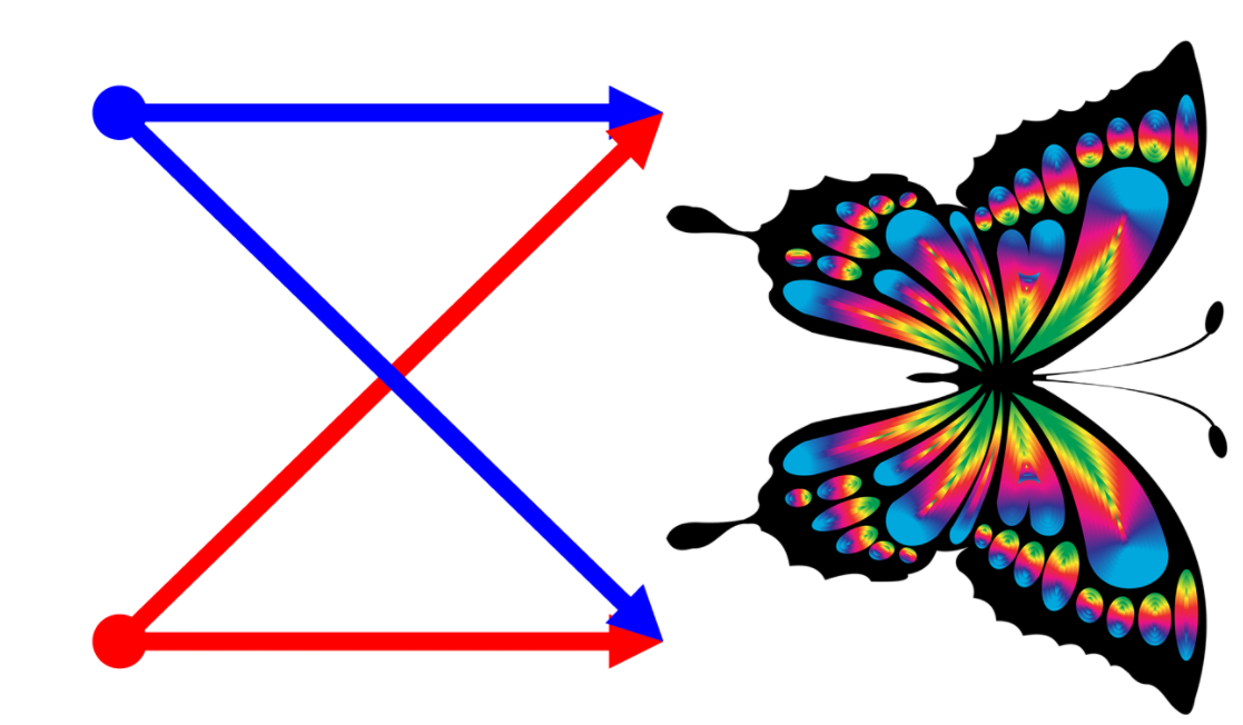 彻底搞懂快速傅里叶变换fft--蝴蝶操作 - 知乎