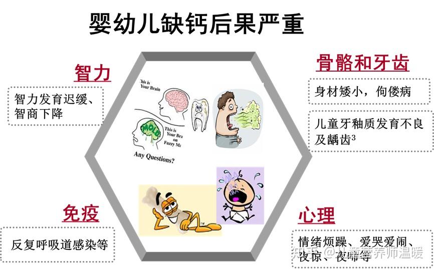 宝宝缺钙症状那么多?哪些是真的?