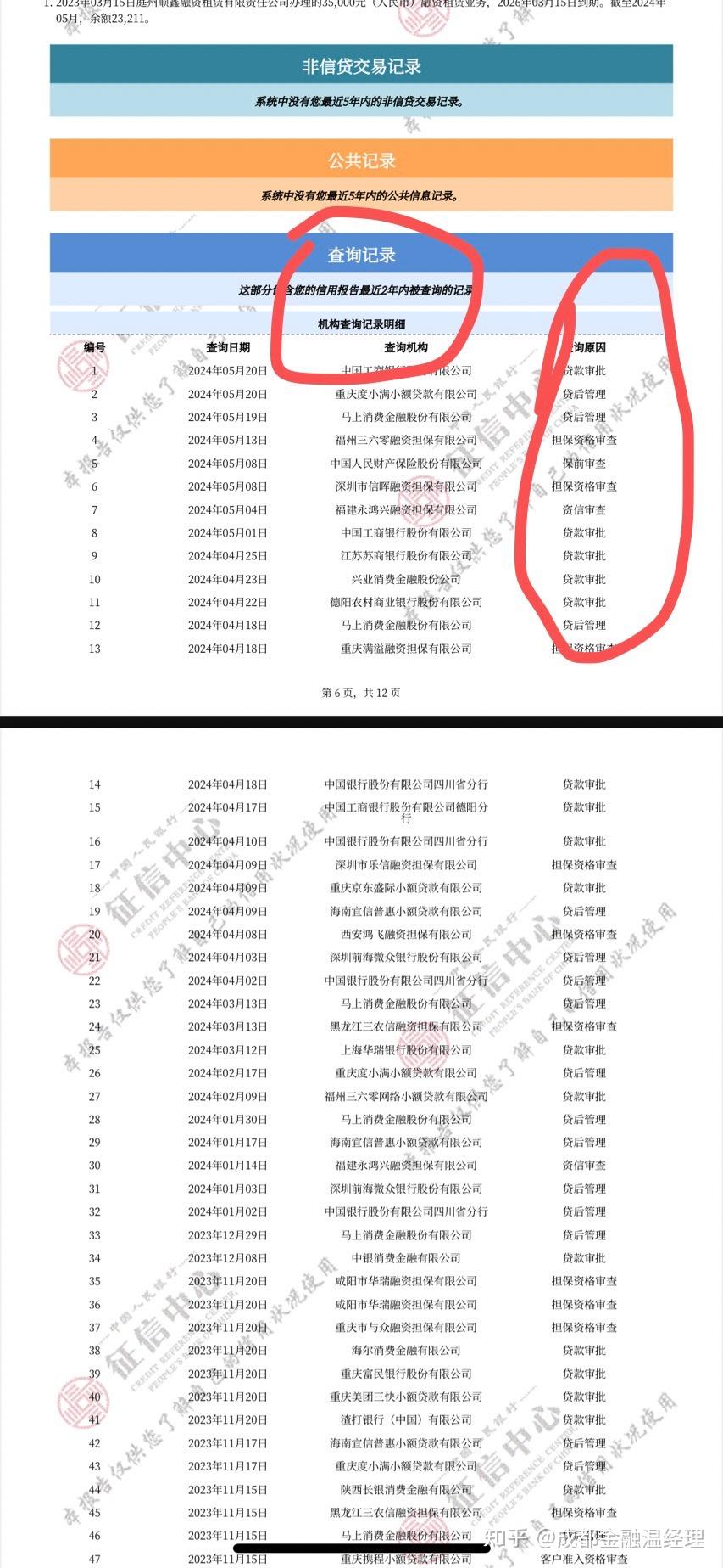 征信报告上贷款未通过的申请记录(包括银行贷款产品及网贷)多久能自动