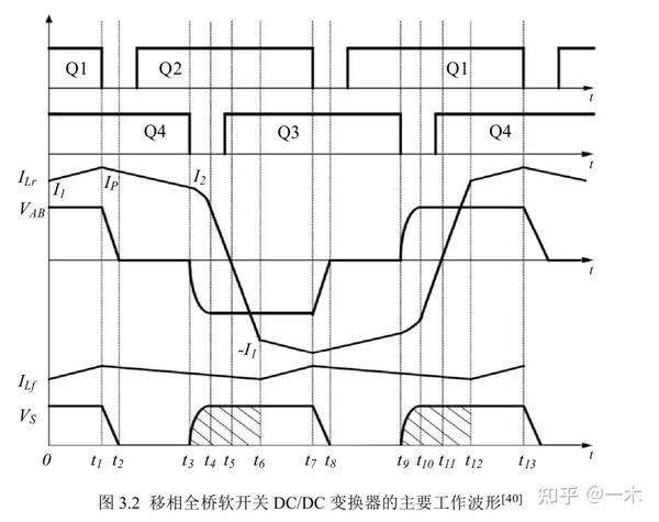 移相全桥原理 - 知乎