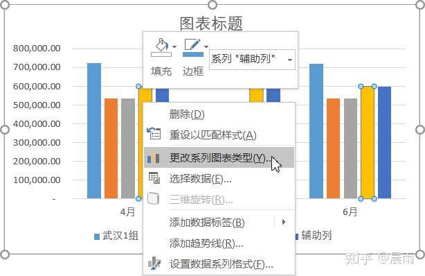 怎樣創建簇狀柱形圖與堆積柱形圖的組合圖