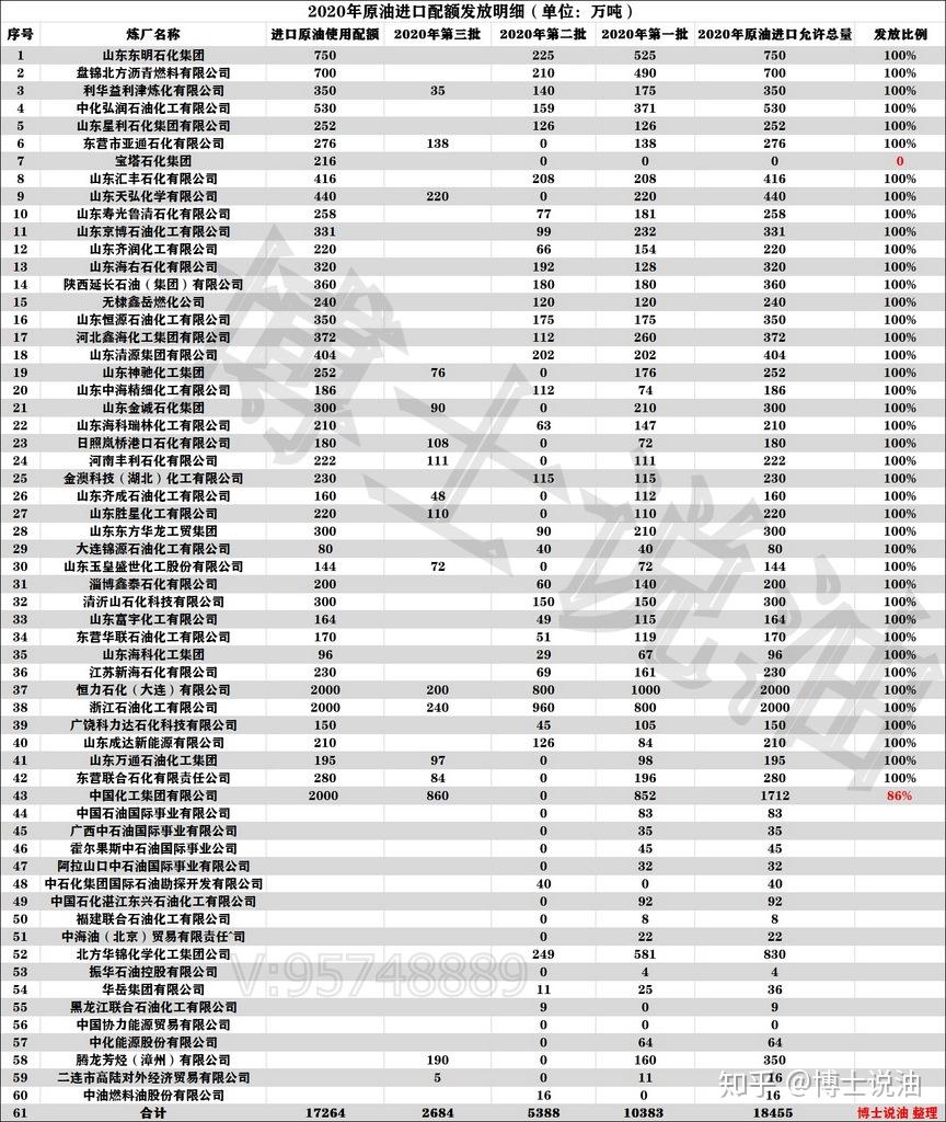 騰龍芳烴(漳州)有限公司56,中化能源股份有限公司55,中國協力能源貿易