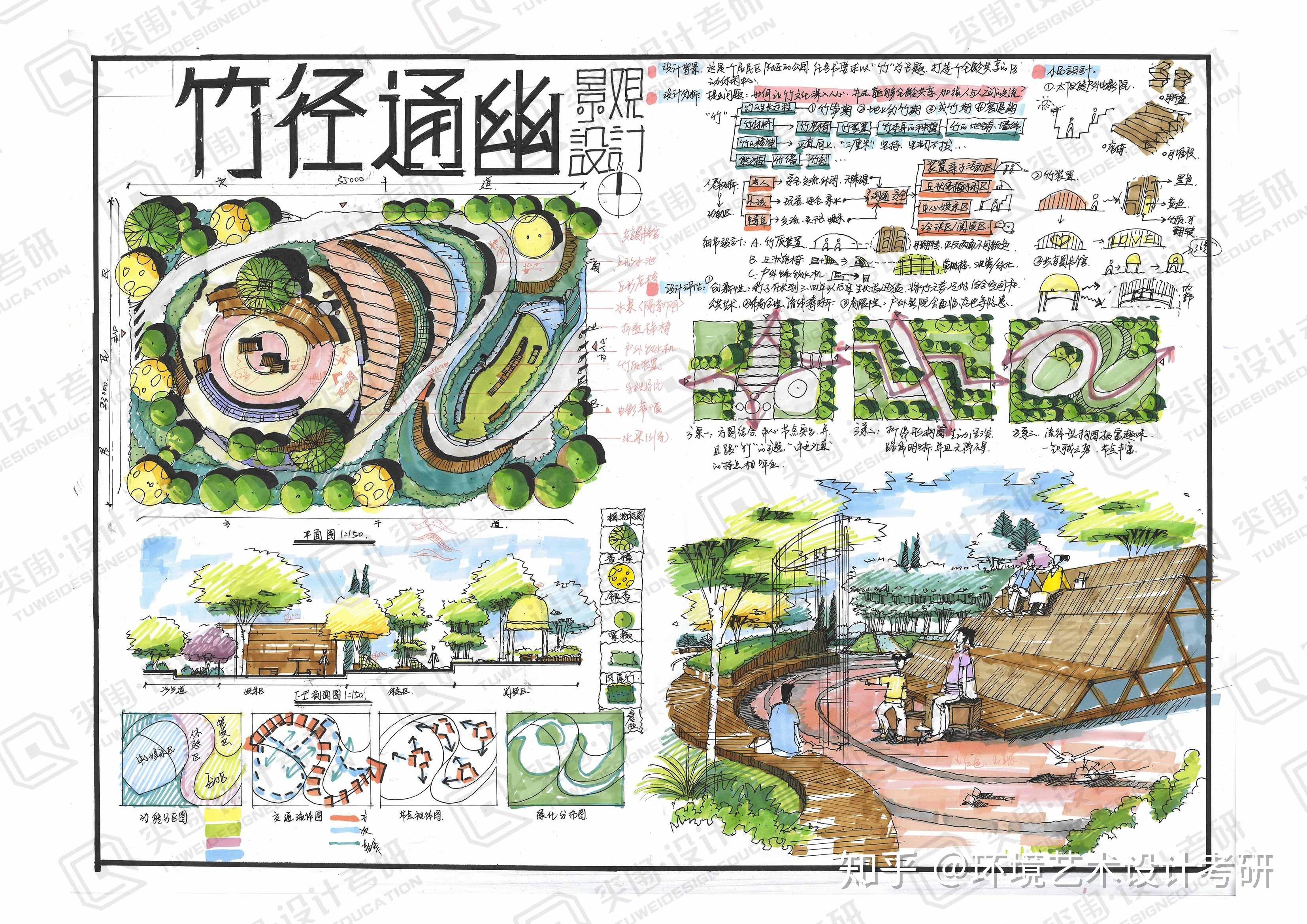 空间分享系列3居住区景观空间