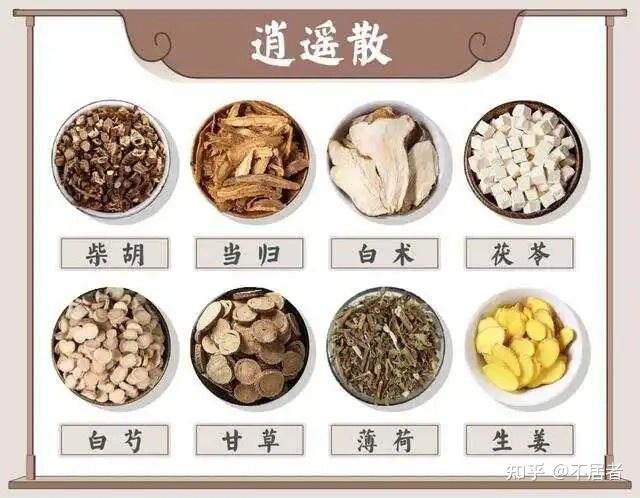 逍遥散临症应用 - 知乎