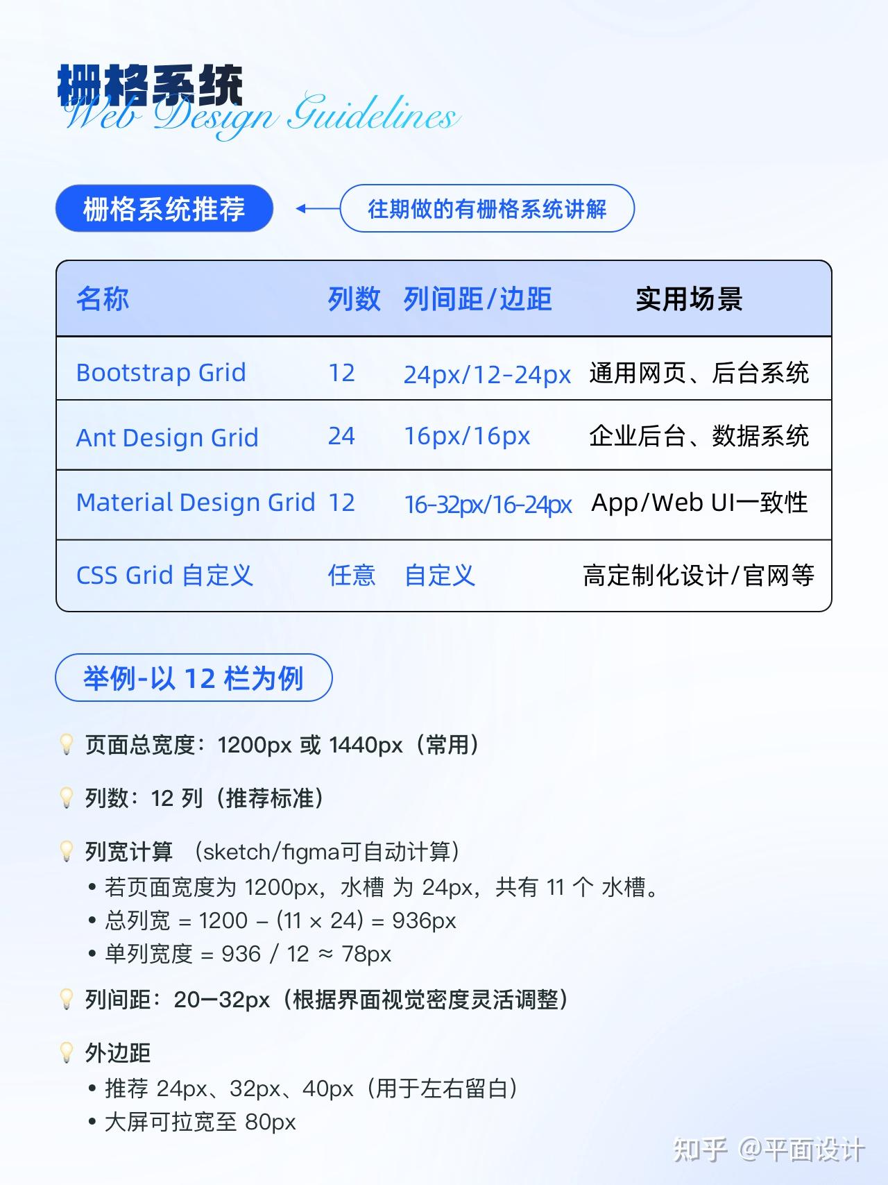 网页UI设计规范合集! - 知乎