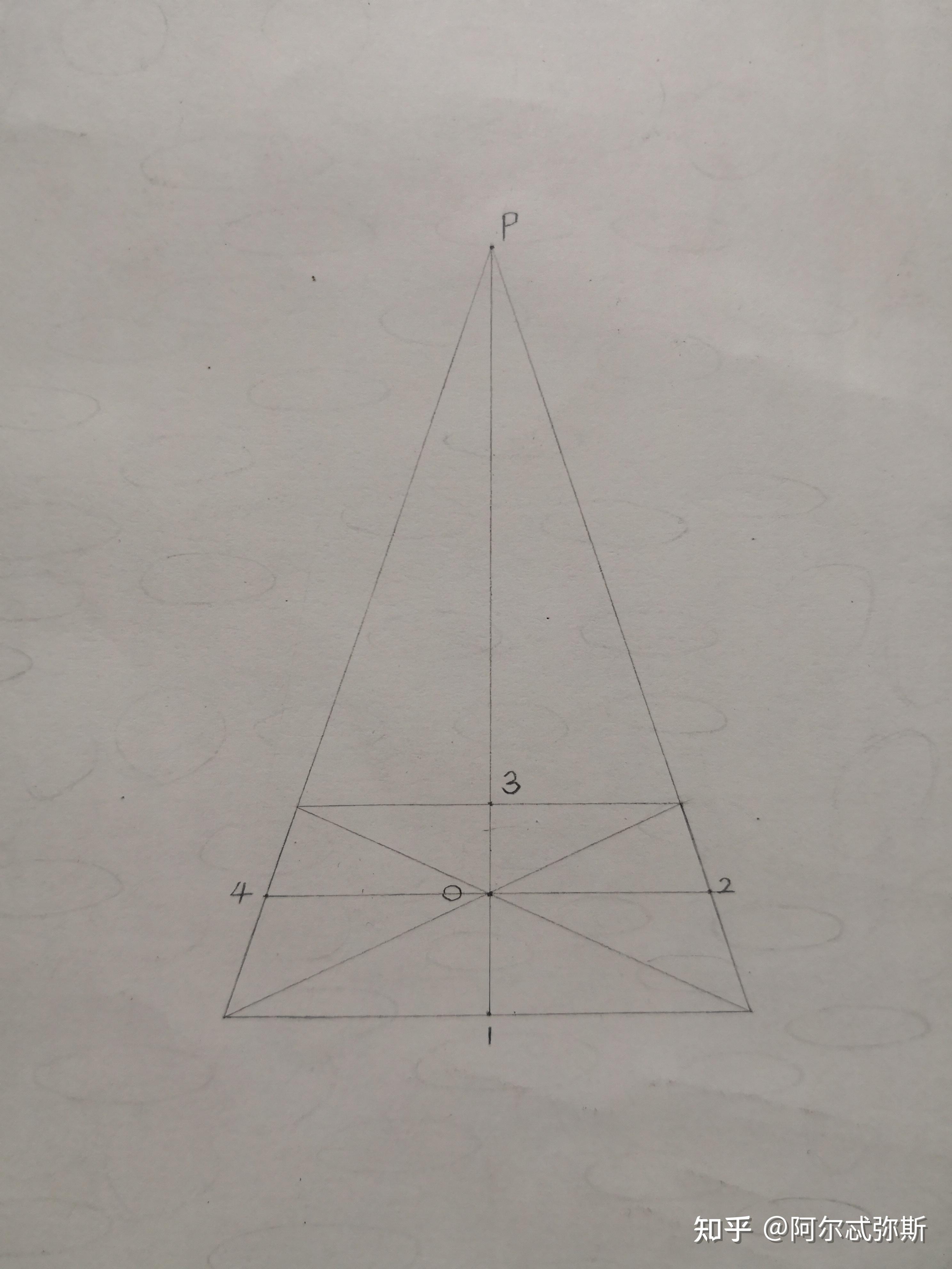 圆的透视为正椭圆(一)