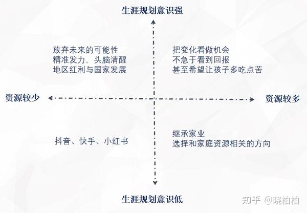 未来热门的专业_未来10大热门专业_未来热门专业