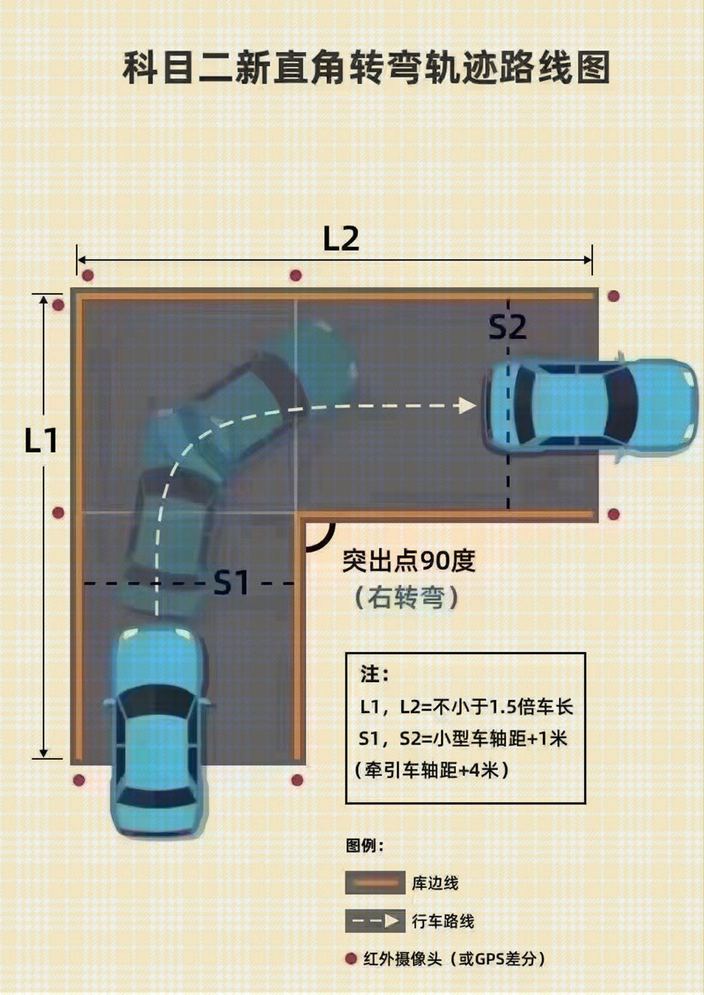 小型车转弯线标志图片