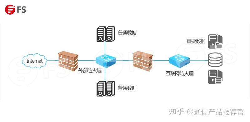 顯示ip地址沖突怎么辦_筆記本老顯示ip地址沖突_手機(jī)連上wifi顯示ip地址沖突