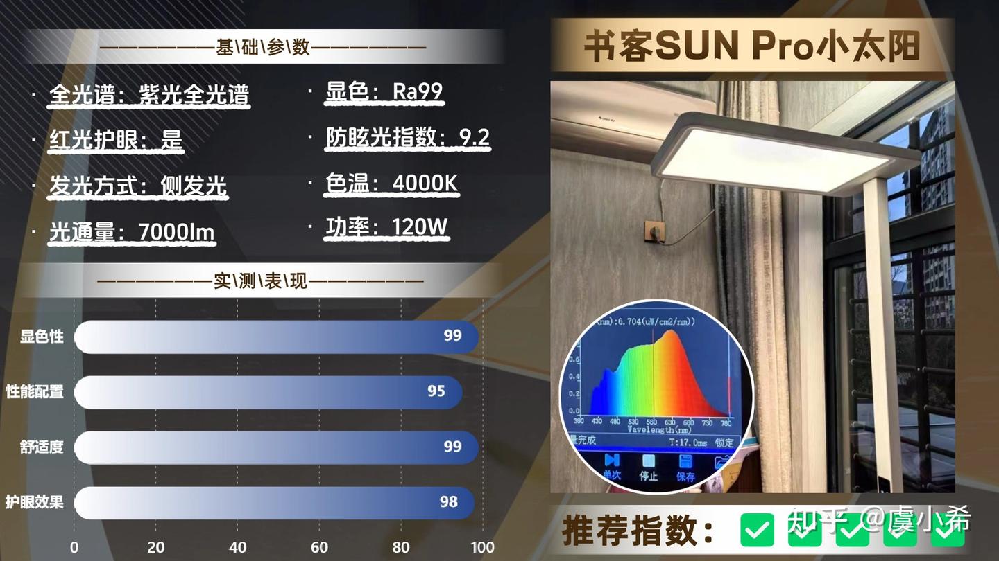 2025护眼大路灯选购指南，2025年护眼灯选购看这一篇就够了！护眼大路灯、护眼台灯有必要买吗？书客、米家、柏曼、明基哪款更好更适合孩子？ - 知乎