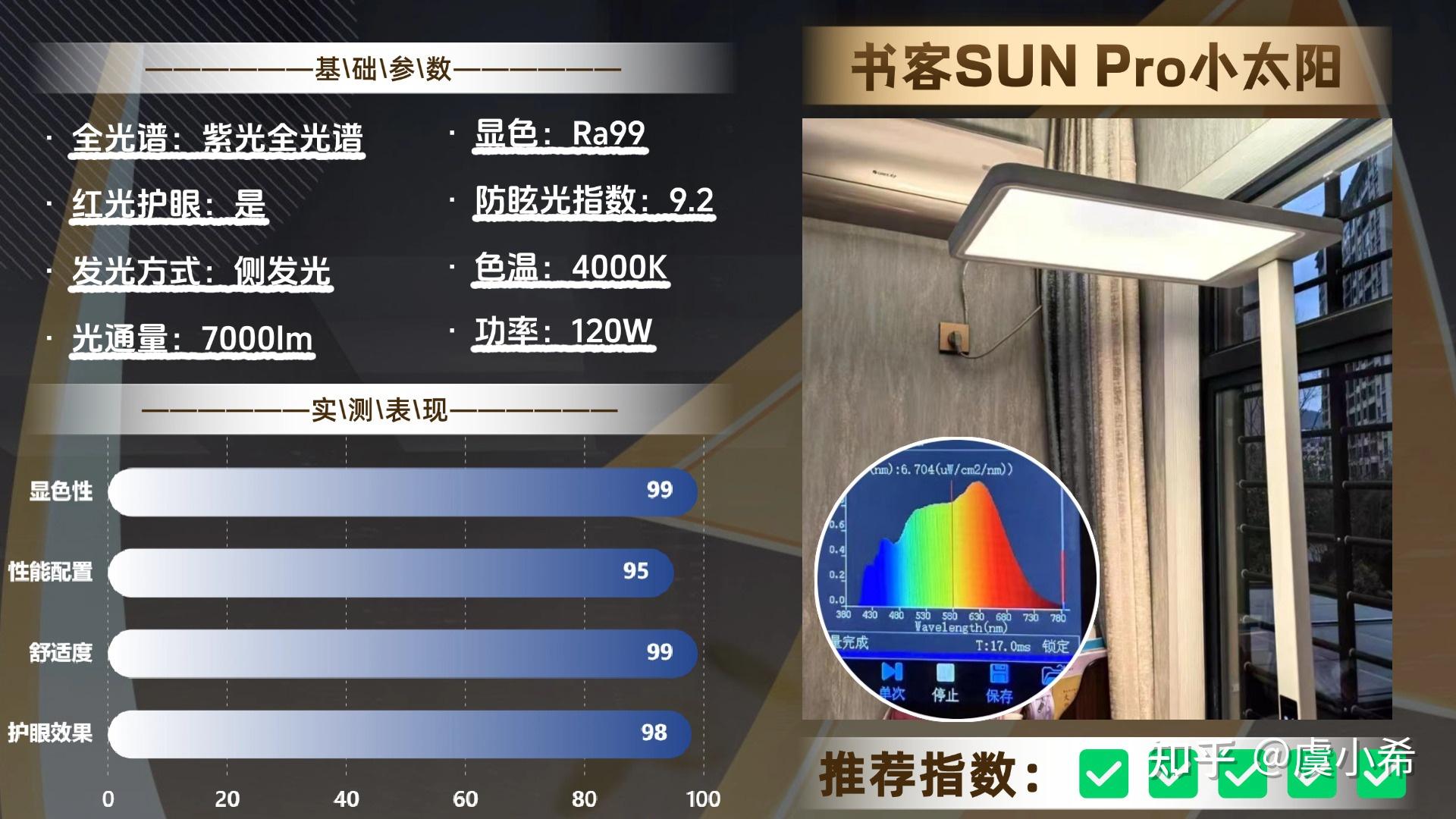2025护眼大路灯选购指南,2025年护眼灯选购看这一篇就够了!护眼大路灯、护眼台灯有必要买吗?书客、米家、柏曼、明基哪款更好更适合孩子? - 知乎