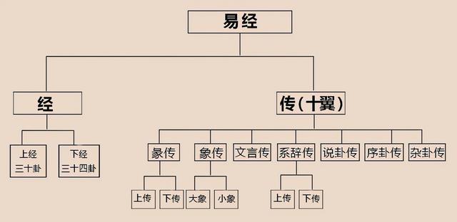 刘先银经典点说：易经64卦卦象、卦辞、爻辞、彖辞、象辞原文完整版 - 知乎