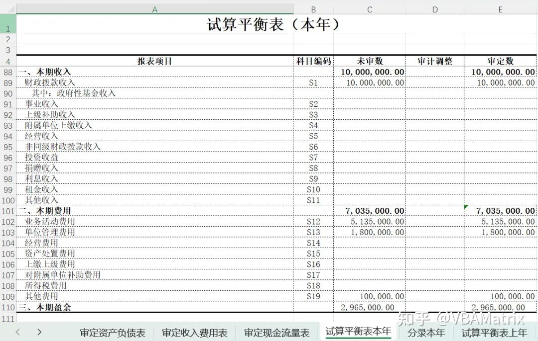 轻松应对政府会计制度!一键生成行政事业单位的试算平衡表和实质性底稿 - 知乎