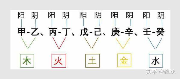 十天干象义解析 - 知乎