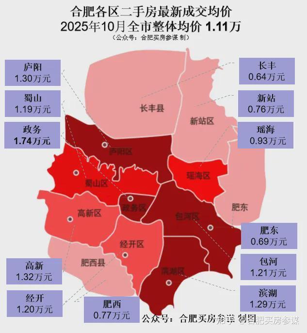 合肥25年10月最新二手房房价价格分析,含安徽省各地市最新房价 - 知乎