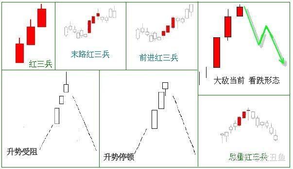 K线图 - K线形态 - 红三兵 - 知乎