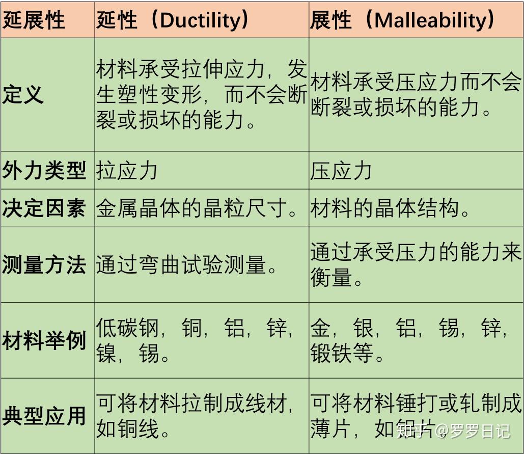 刚度强度硬度韧性延展性有什么区别机械工程师必须牢记于心的13大材料